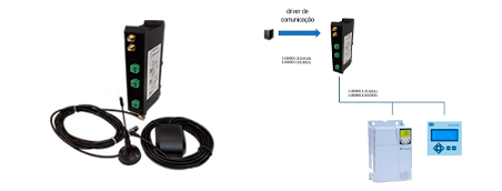 Dispositivos IoT Industriais