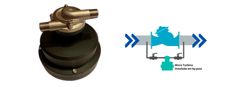 Microturbina Mag-Flow (7W)